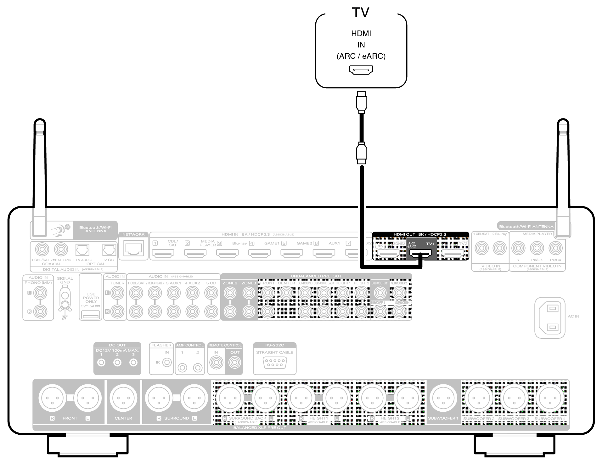 Conne HDMITV1 AV30N